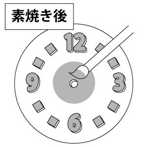 絵付け