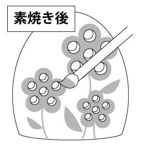 絵付け